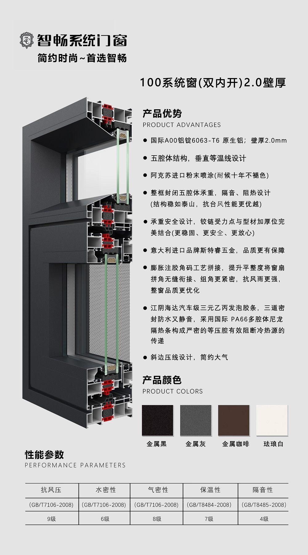 100系统窗（内双开）2.0壁厚.jpg